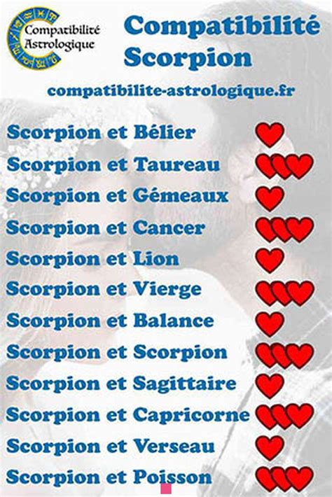 homme scorpion compatibilité amoureuse|La Compatibilité amoureuse du Scorpion avec les 12 Signes